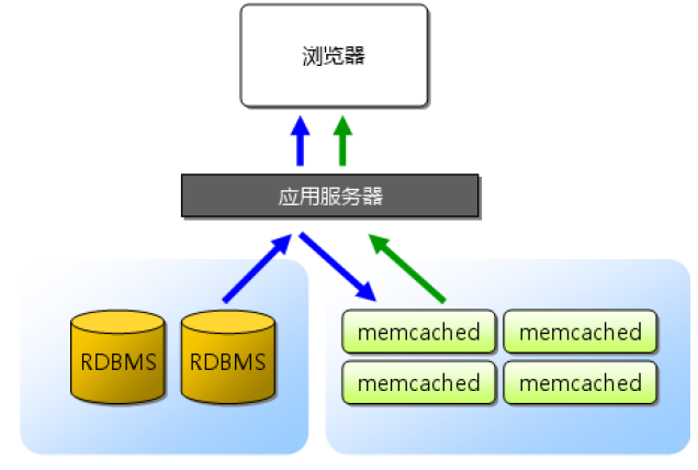 解决多个 WordPress 网站使用 Memcached 缓存冲突的问题 解决多个 WordPress 网站使用 Memcached 缓存冲突的问题