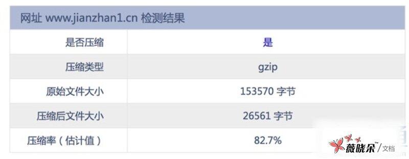 WordPress 网站速度优化提升：HTML JS CSS元素