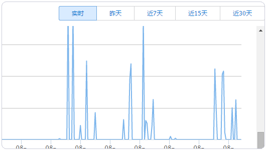 腾讯云COS流量统计