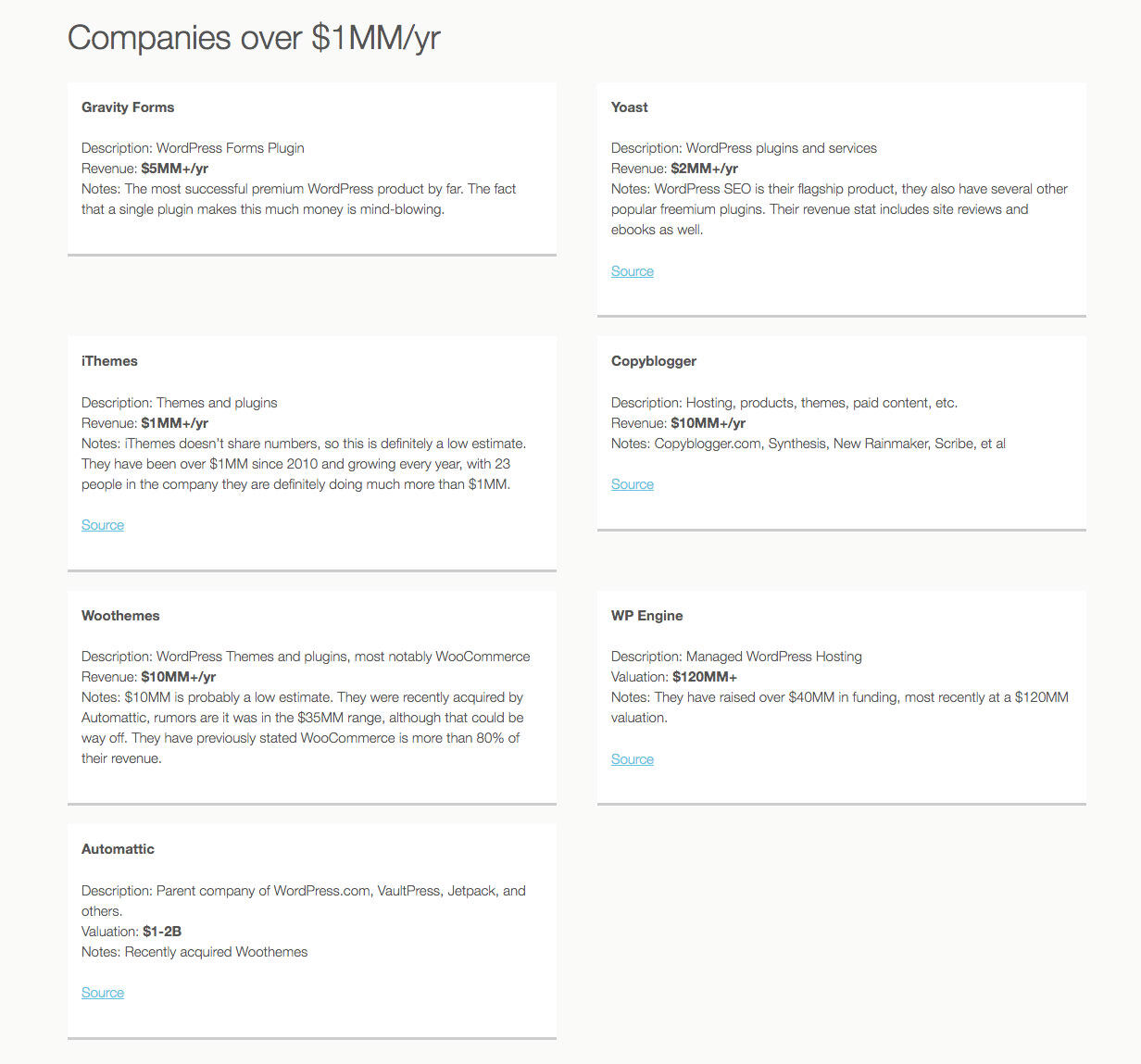 2015-WordPress_revenue-statistics__02