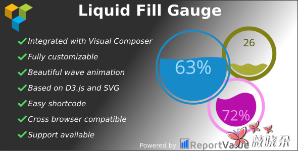 Liquid Fill Gauge 中文版、漢化版 – Visual Composer 外掛