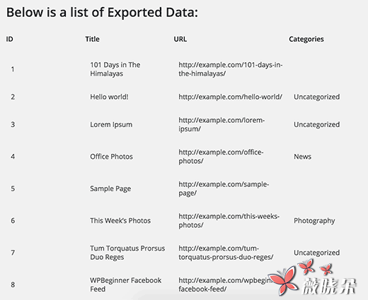 如何以文本形式或者CSV格式导出WordPress的整站URL